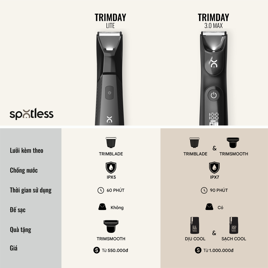 TRIMDAY™ LITE